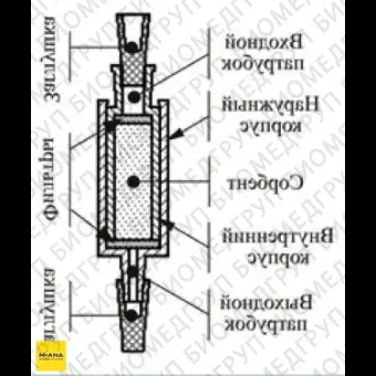 Концентрирующие патроны Диапак С8 Plus, тип 1, с заглушками, 10 шт./уп., Россия, 21.2030.10