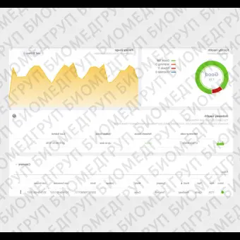 Медицинское программное обеспечение ECOFIT