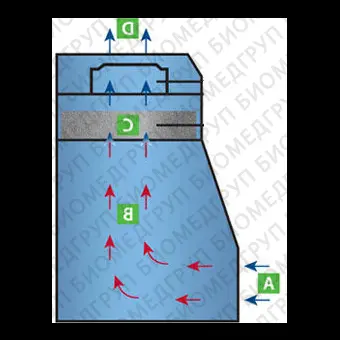 Вытяжной шкаф для лабораторий MY2400