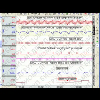 Респираторный фотоплетизмограф BIOPAC