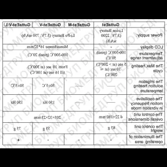 Аппарат для обтурации корневого канала из гуттаперчи GUTTAESTVL