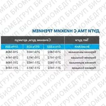 Дуга ТМА с низким трением Broad Arch Нижняя малая .017х.025 Ormco