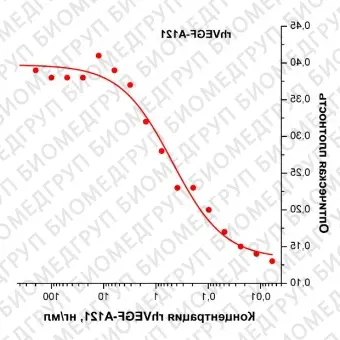 Фактор роста эндотелия сосудовА человека, изоформа 121, рекомбинантный белок, rhVEGFA121, Россия, PSG14010, 10 мкг