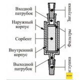 Патроны концентрирующие Диапак А, тип 1, без заглушек, 100 шт./уп., Россия, 21.0200.100